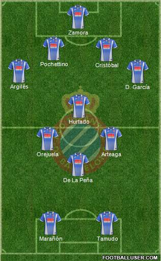 R.C.D. Espanyol de Barcelona S.A.D. Formation 2018