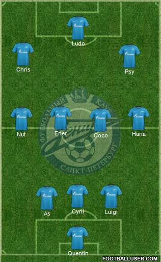 Zenit St. Petersburg Formation 2018