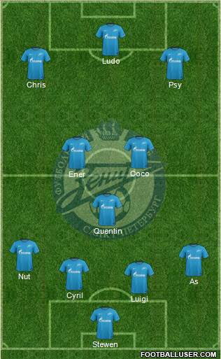 Zenit St. Petersburg Formation 2018