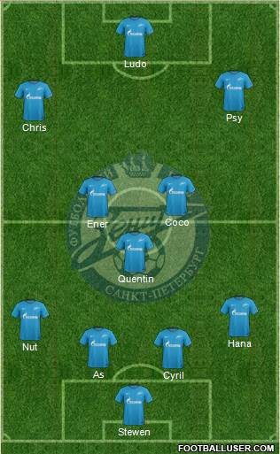 Zenit St. Petersburg Formation 2018