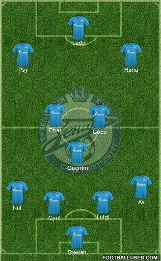 Zenit St. Petersburg Formation 2018