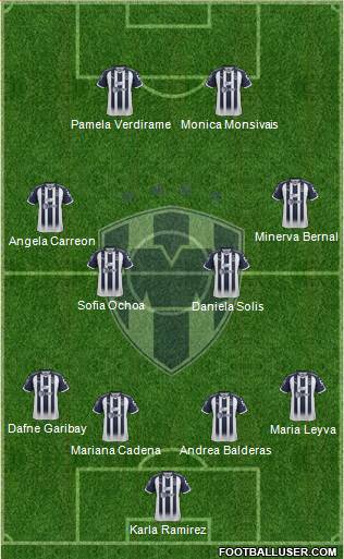 Club de Fútbol Monterrey Formation 2018