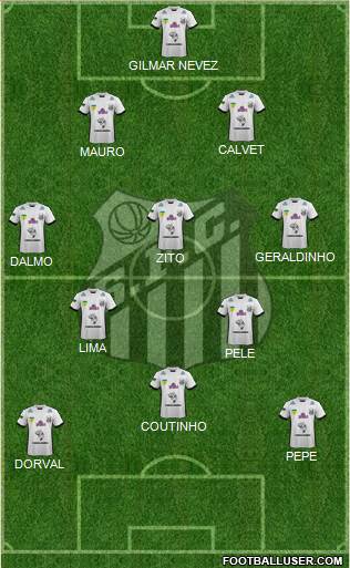 Santos FC (AP) Formation 2018