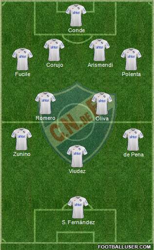 Club Nacional de Football Formation 2018