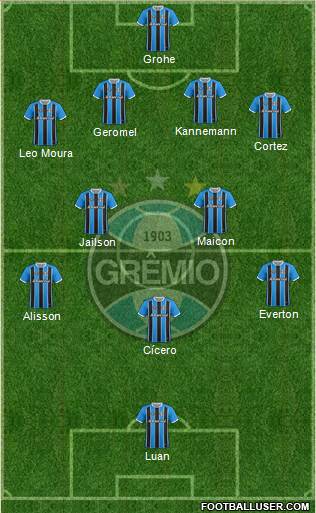 Grêmio FBPA Formation 2018