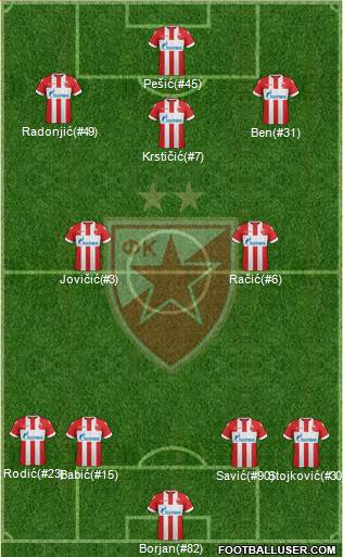 FC Red Star Belgrade Formation 2018