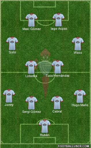 R.C. Celta S.A.D. Formation 2018