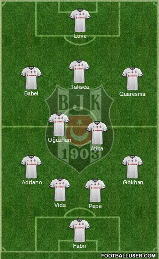 Besiktas JK Formation 2018