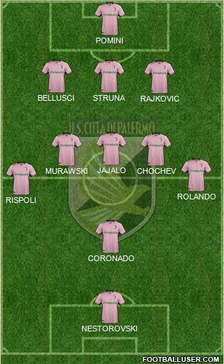 Città di Palermo Formation 2018