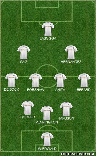 Leeds United Formation 2018