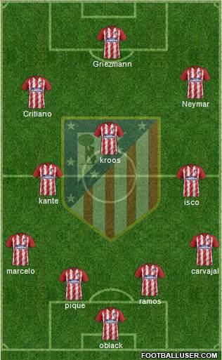 Atlético Madrid B Formation 2018