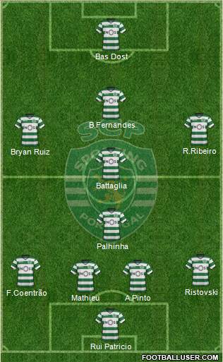 Sporting Clube de Portugal - SAD Formation 2018