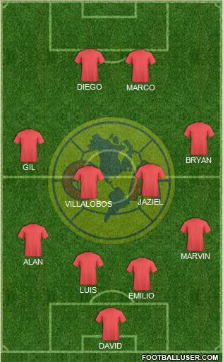 Club de Fútbol América Formation 2018