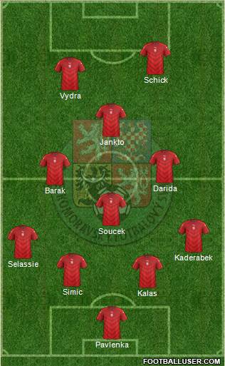 Czech Republic Formation 2018