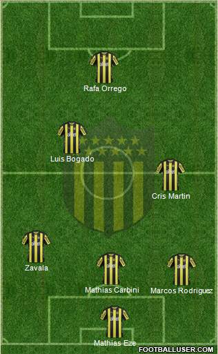 Club Atlético Peñarol Formation 2018