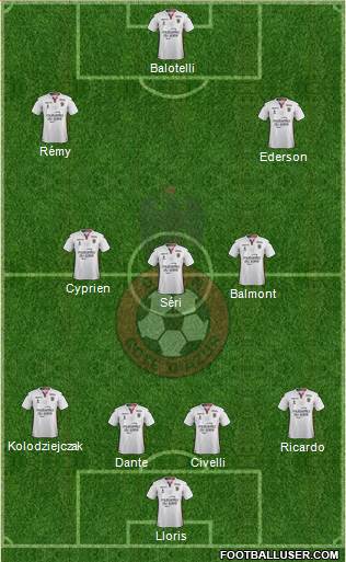 OGC Nice Côte d'Azur Formation 2018