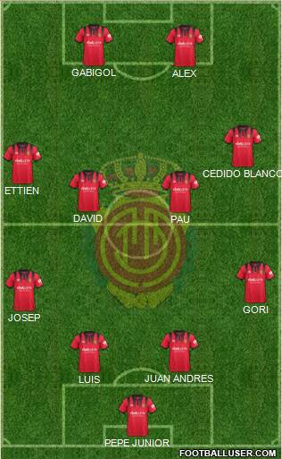 R.C.D. Mallorca S.A.D. Formation 2018