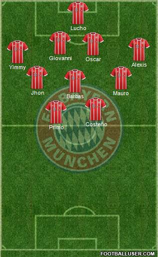 FC Bayern München Formation 2018