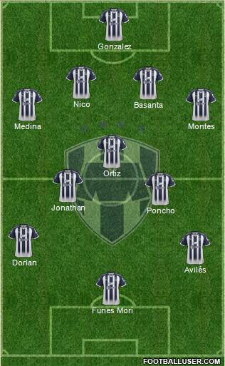 Club de Fútbol Monterrey Formation 2018