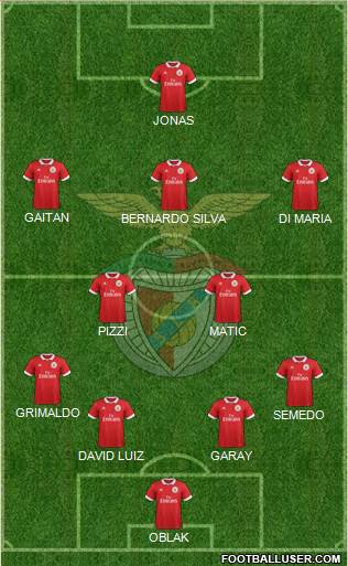 Sport Lisboa e Benfica - SAD Formation 2018