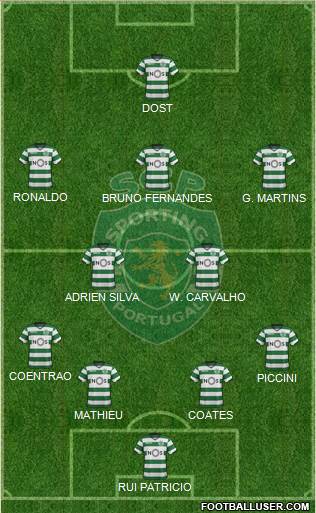 Sporting Clube de Portugal - SAD Formation 2018