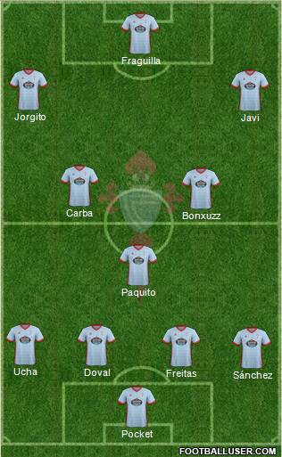 R.C. Celta S.A.D. Formation 2018