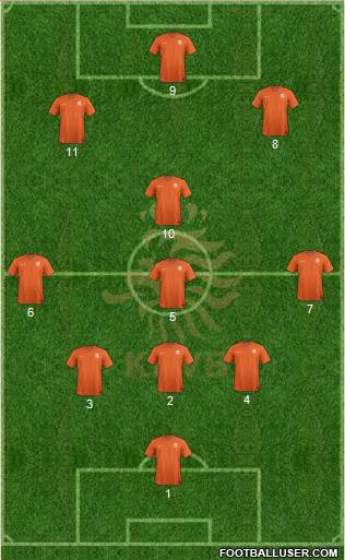 Holland Formation 2018