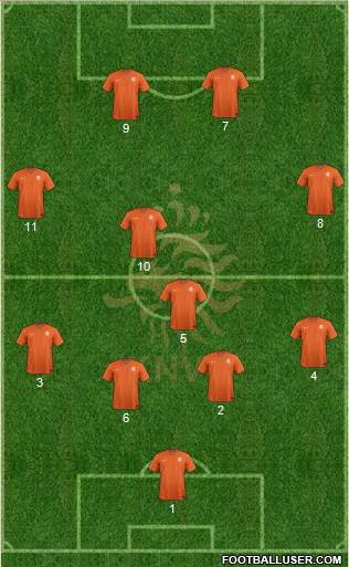 Holland Formation 2018