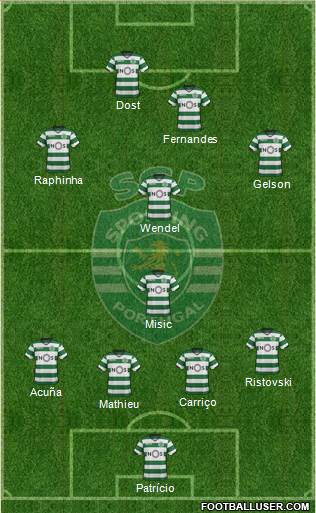 Sporting Clube de Portugal - SAD Formation 2018