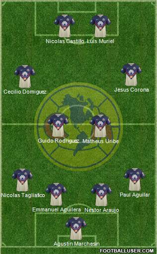 Club de Fútbol América Formation 2018