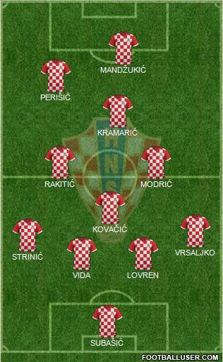 Croatia Formation 2018