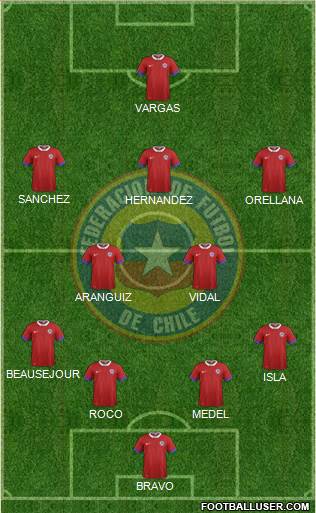 Chile Formation 2018