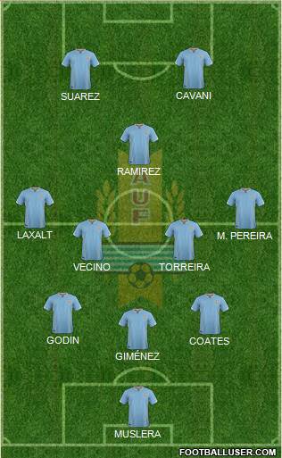 Uruguay Formation 2018