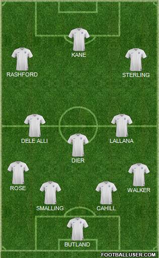 England Formation 2018