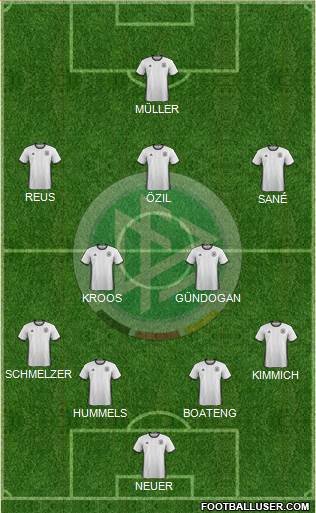 Germany Formation 2018