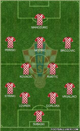 Croatia Formation 2018