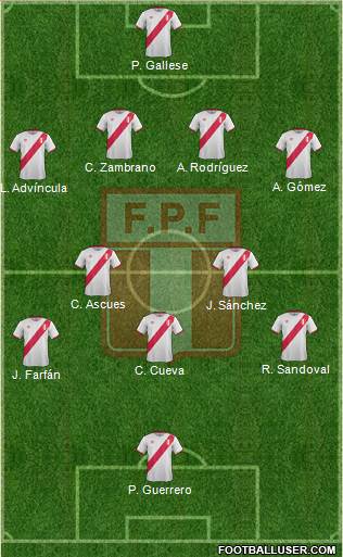 Peru Formation 2018