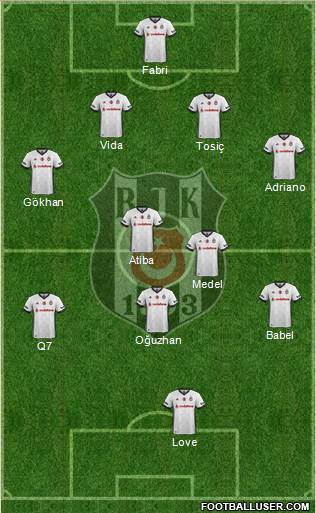 Besiktas JK Formation 2018