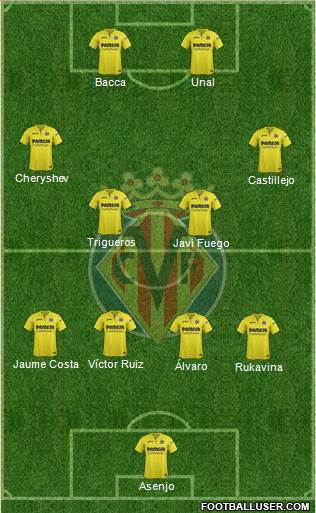 Villarreal C.F., S.A.D. Formation 2018