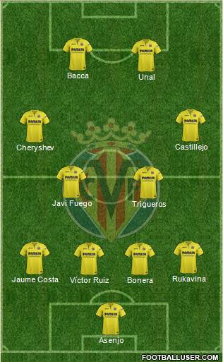 Villarreal C.F., S.A.D. Formation 2018