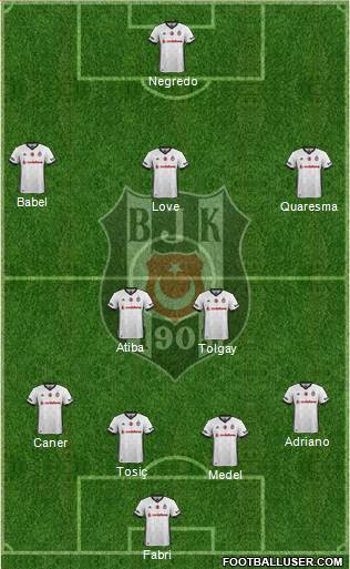 Besiktas JK Formation 2018