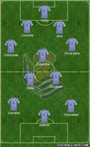 Real Sociedad S.A.D. Formation 2018