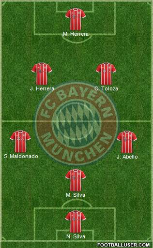 FC Bayern München Formation 2018