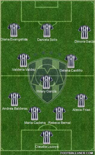 Club de Fútbol Monterrey Formation 2018