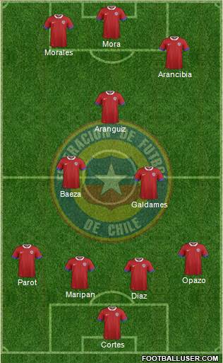 Chile Formation 2018