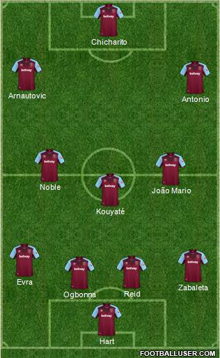 West Ham United Formation 2018