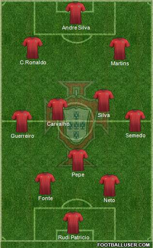 Portugal Formation 2018