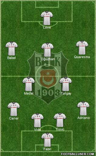 Besiktas JK Formation 2018