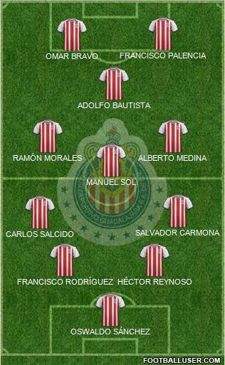 Club Guadalajara Formation 2018