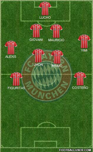 FC Bayern München Formation 2018